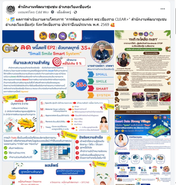 ผลการขับเคลื่อนตามโครงการ “การพัฒนาองค์กร พช.เชียงราย CLEAR+” ปี2569 สพอ.เวียงเชียงรุ้ง จ.เชียงราย